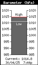 Barometer