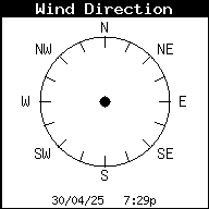 Wind Direction