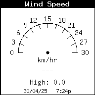 Windspeed